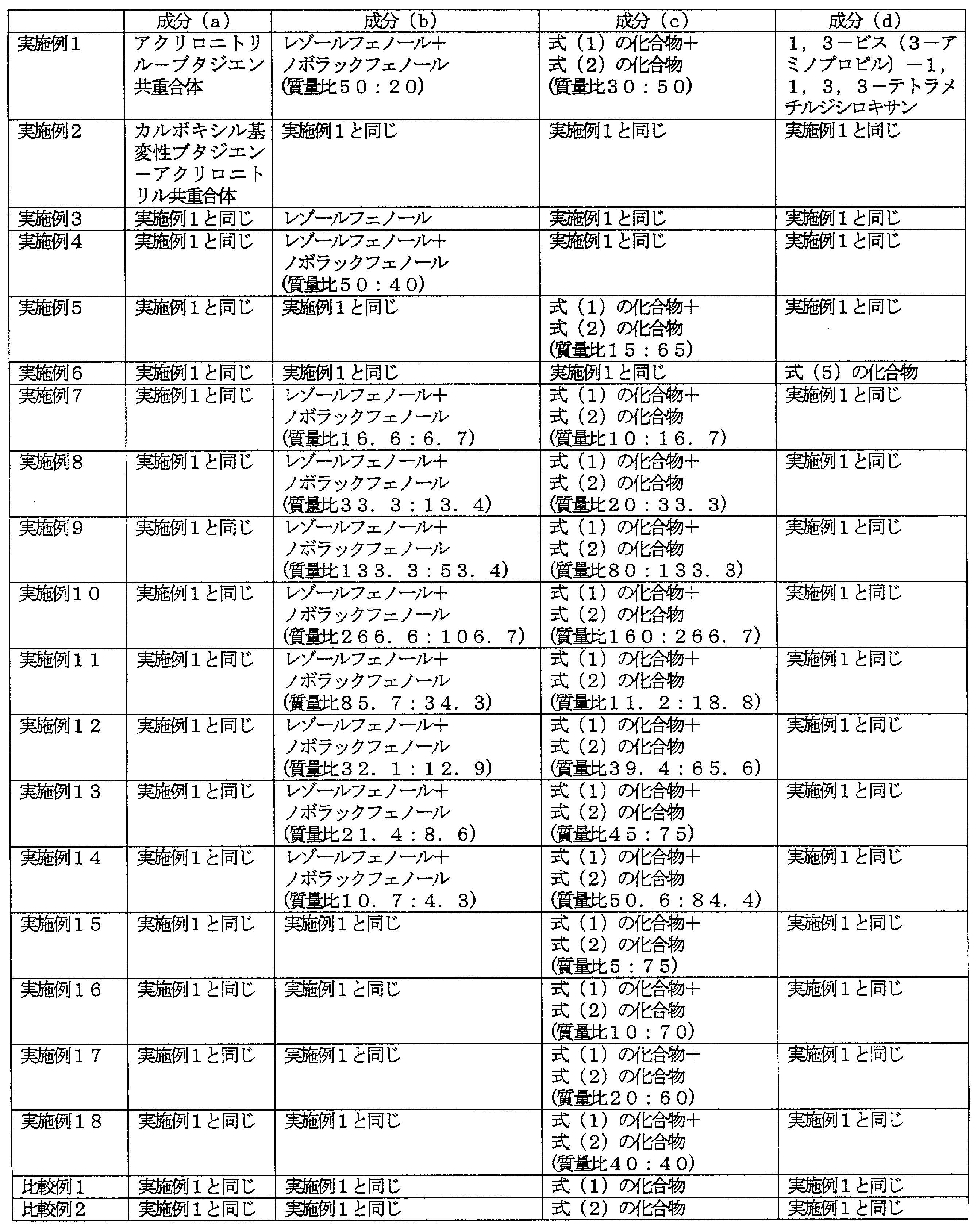 Figure JPOXMLDOC01-appb-T000010