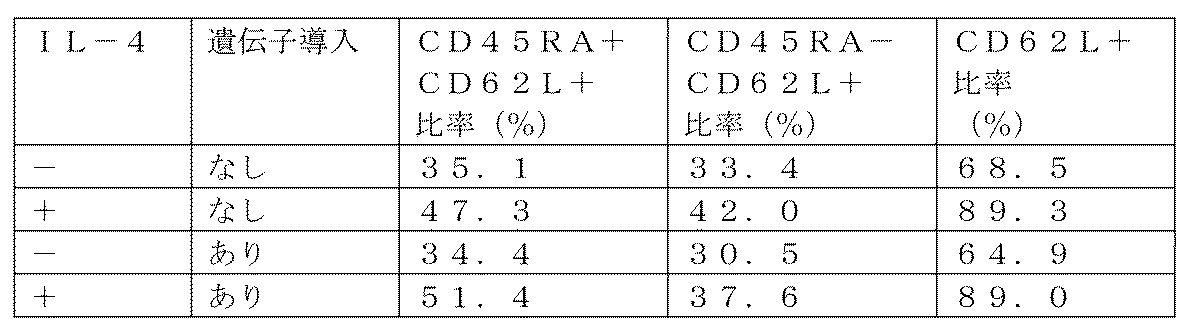 Figure JPOXMLDOC01-appb-T000009