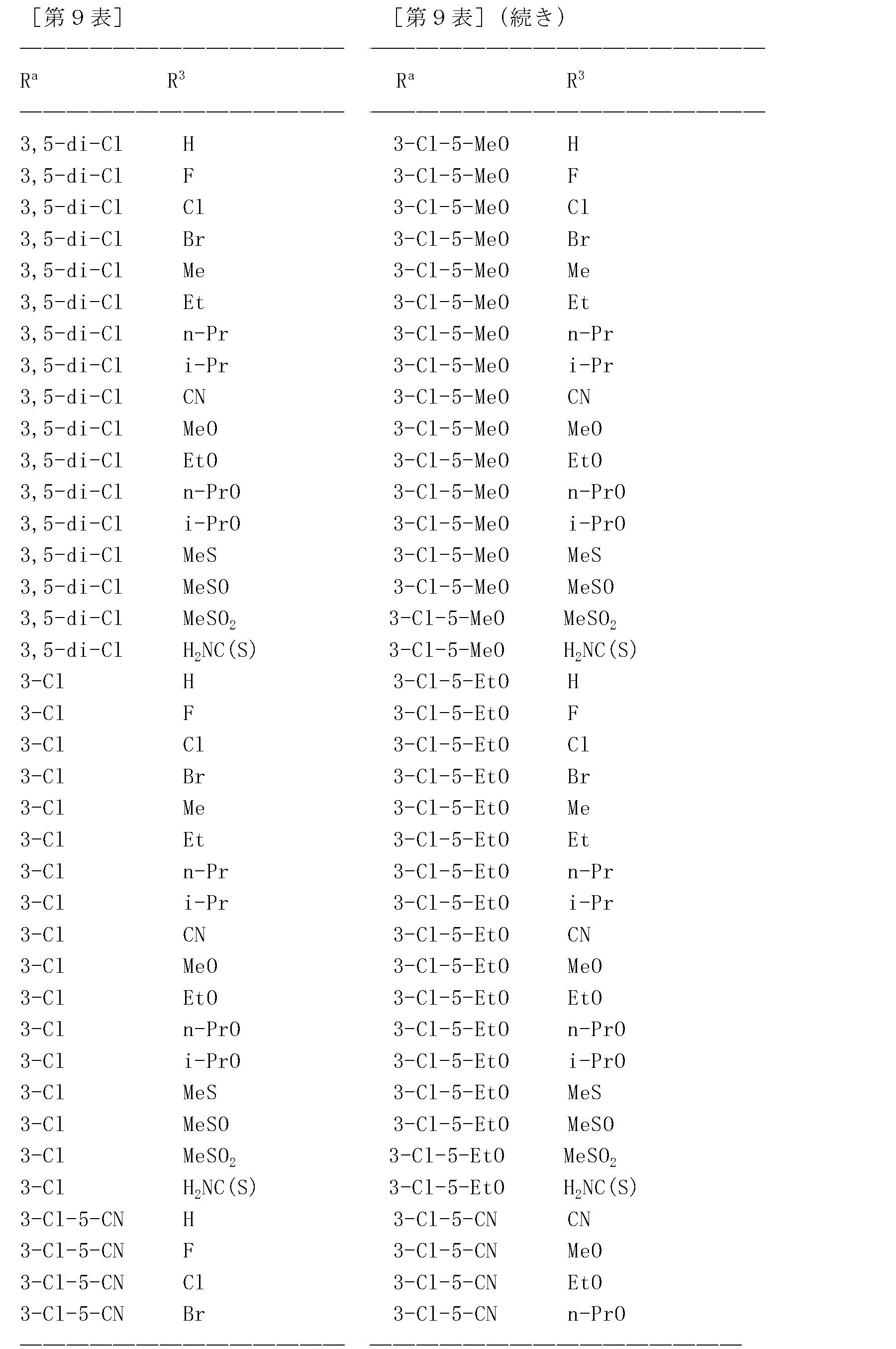 Figure JPOXMLDOC01-appb-T000261