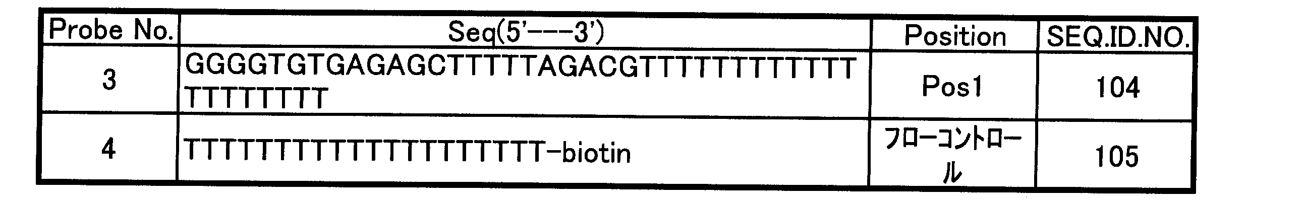 Figure JPOXMLDOC01-appb-T000003
