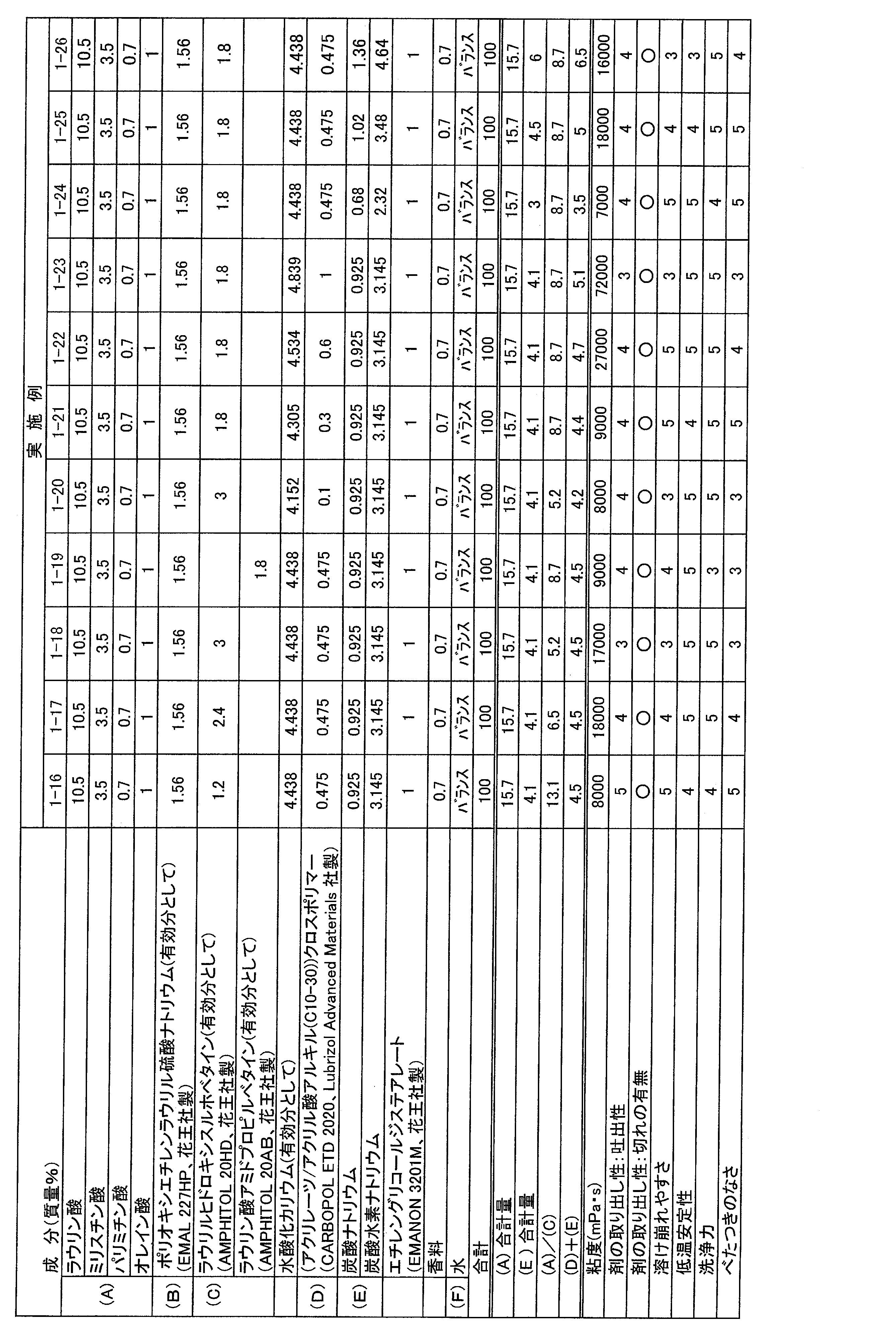 Figure JPOXMLDOC01-appb-T000004