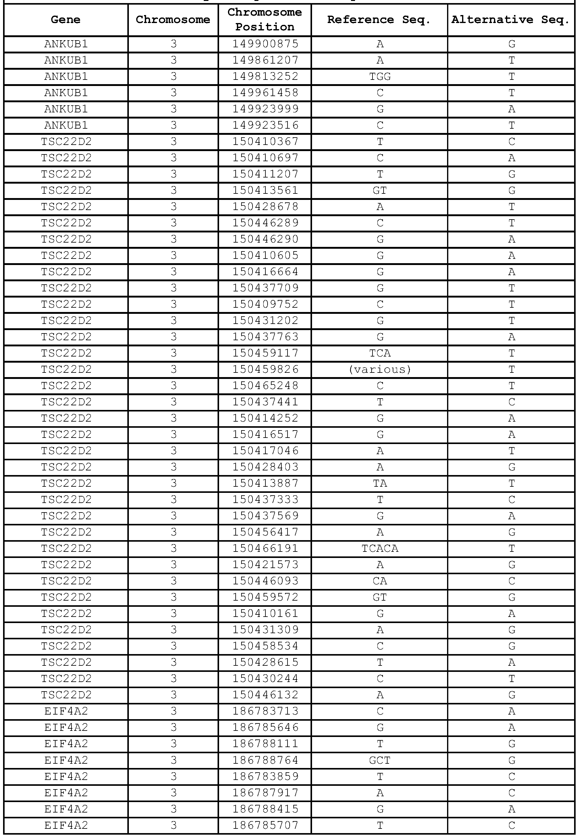 Figure imgf000264_0001