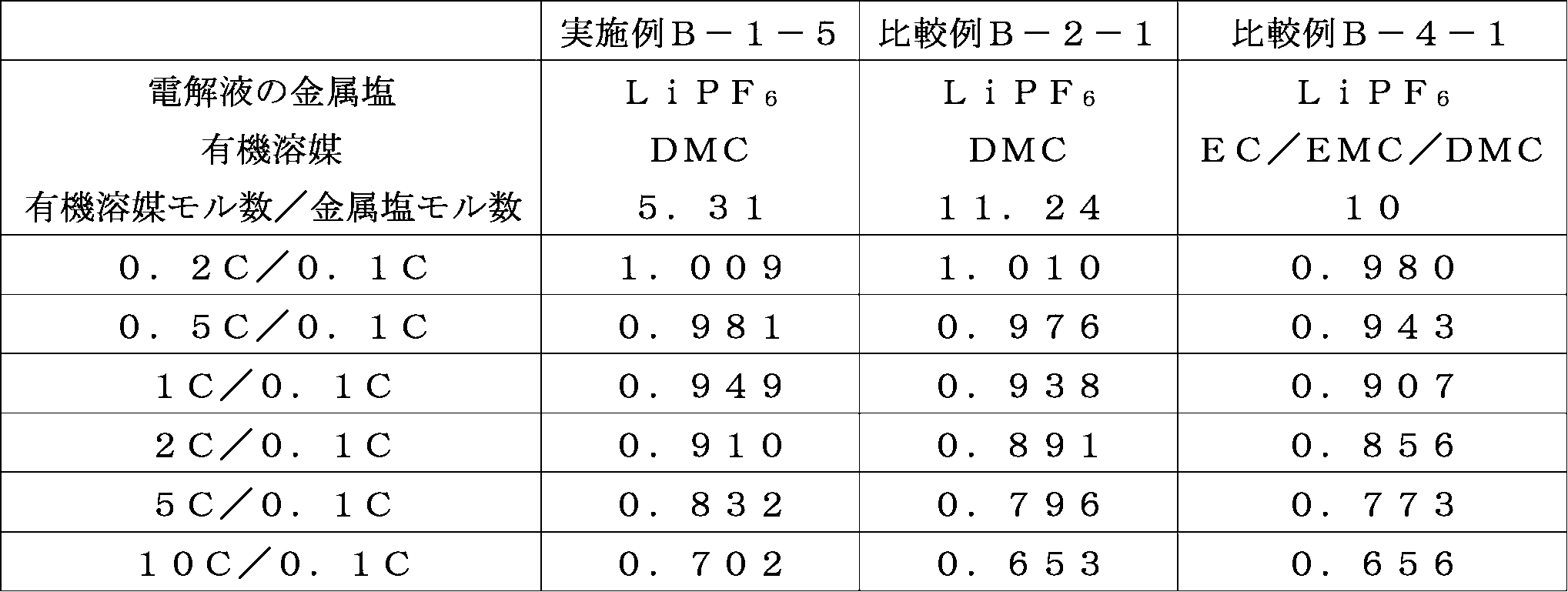 Figure JPOXMLDOC01-appb-T000012
