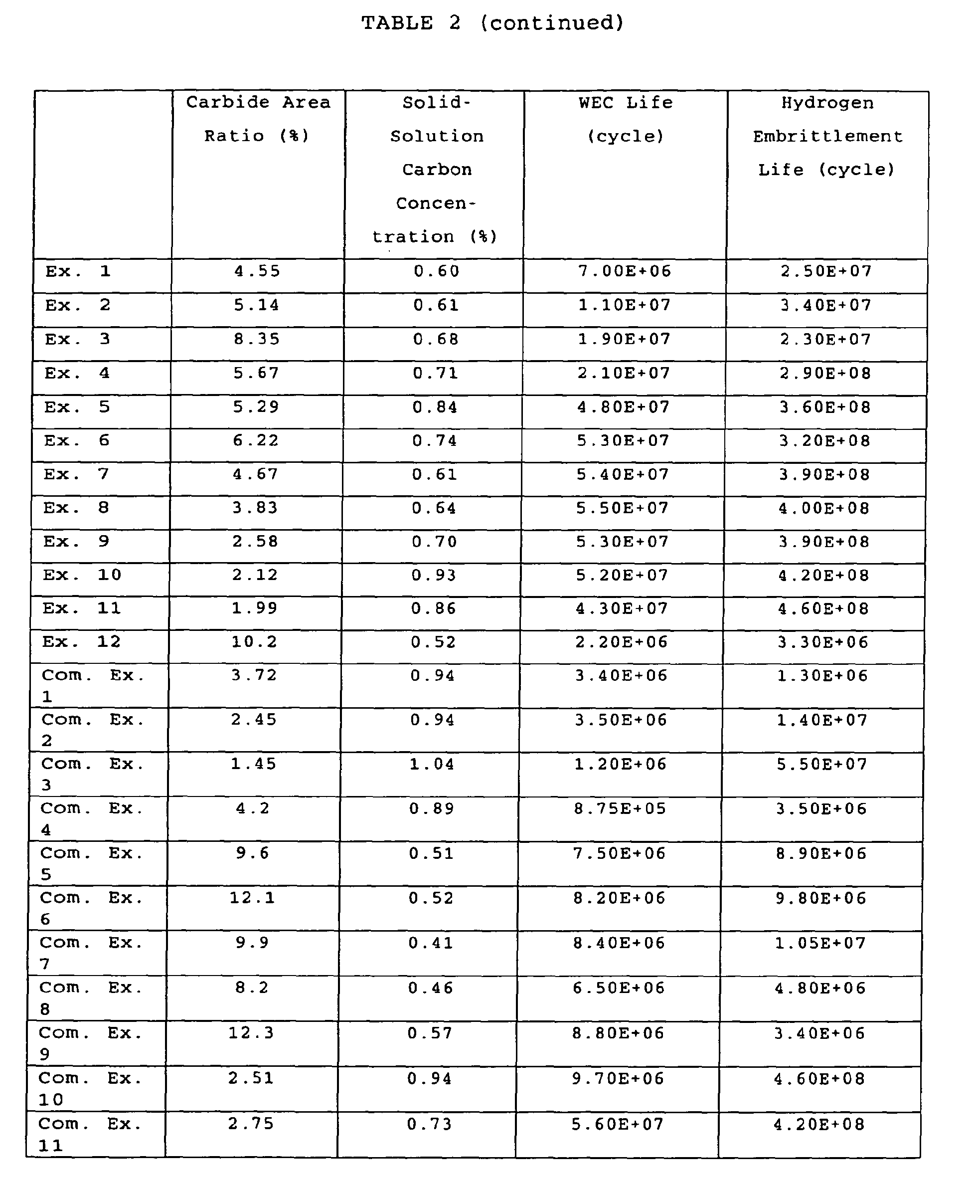 Figure 00220001
