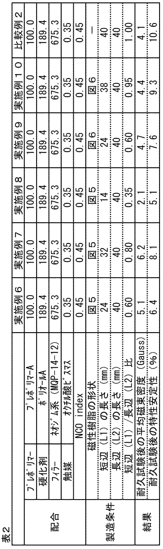 Figure JPOXMLDOC01-appb-T000004