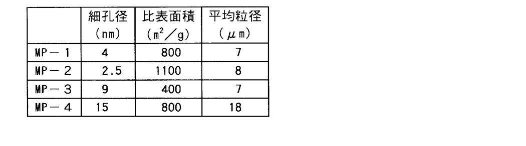 Figure JPOXMLDOC01-appb-T000014