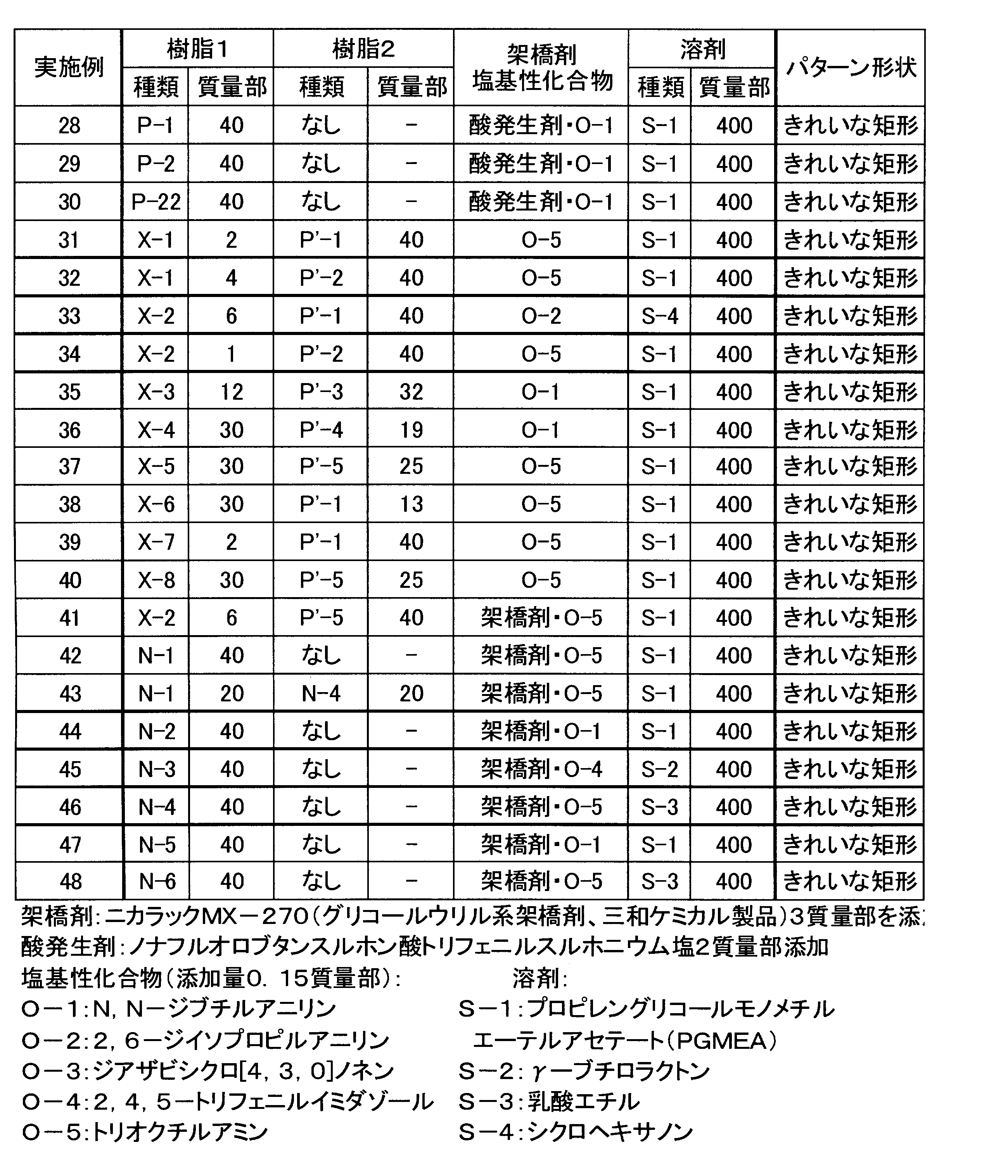 Figure JPOXMLDOC01-appb-T000151