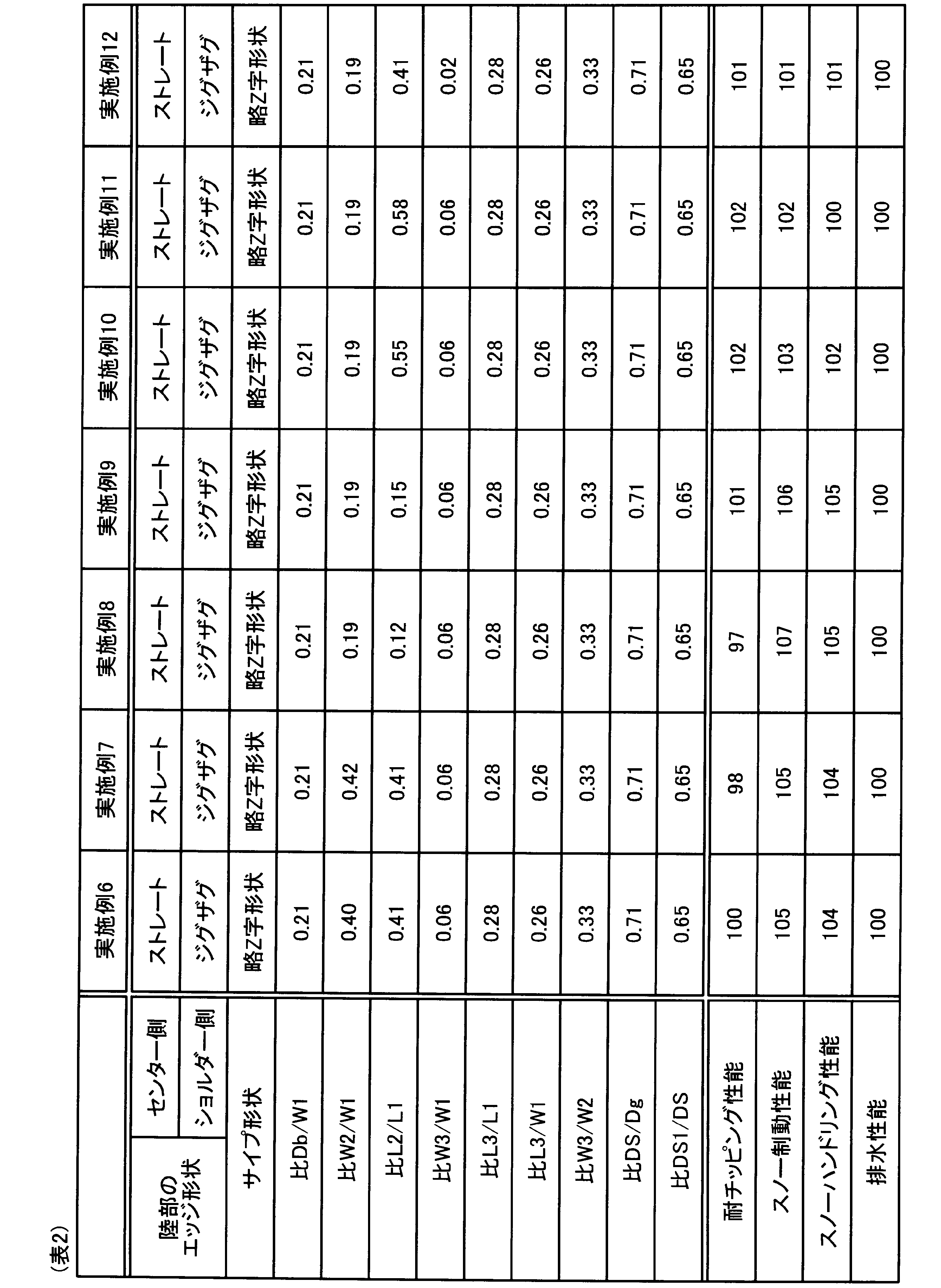 Figure JPOXMLDOC01-appb-T000002