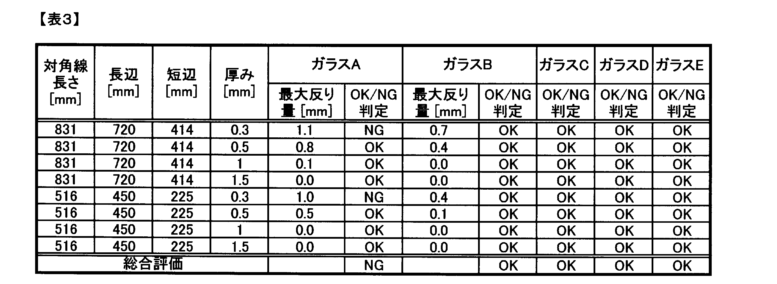 Figure JPOXMLDOC01-appb-T000004