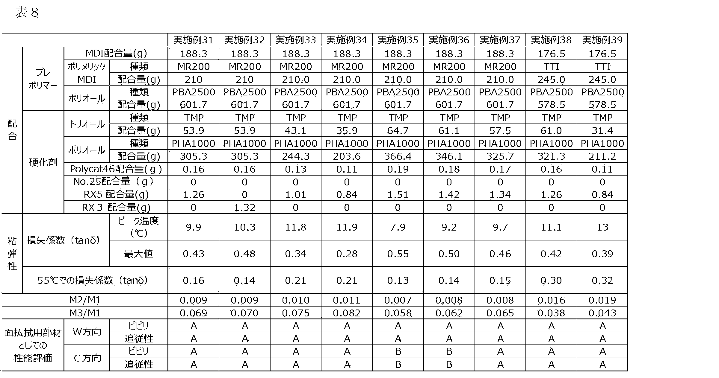 Figure JPOXMLDOC01-appb-T000014