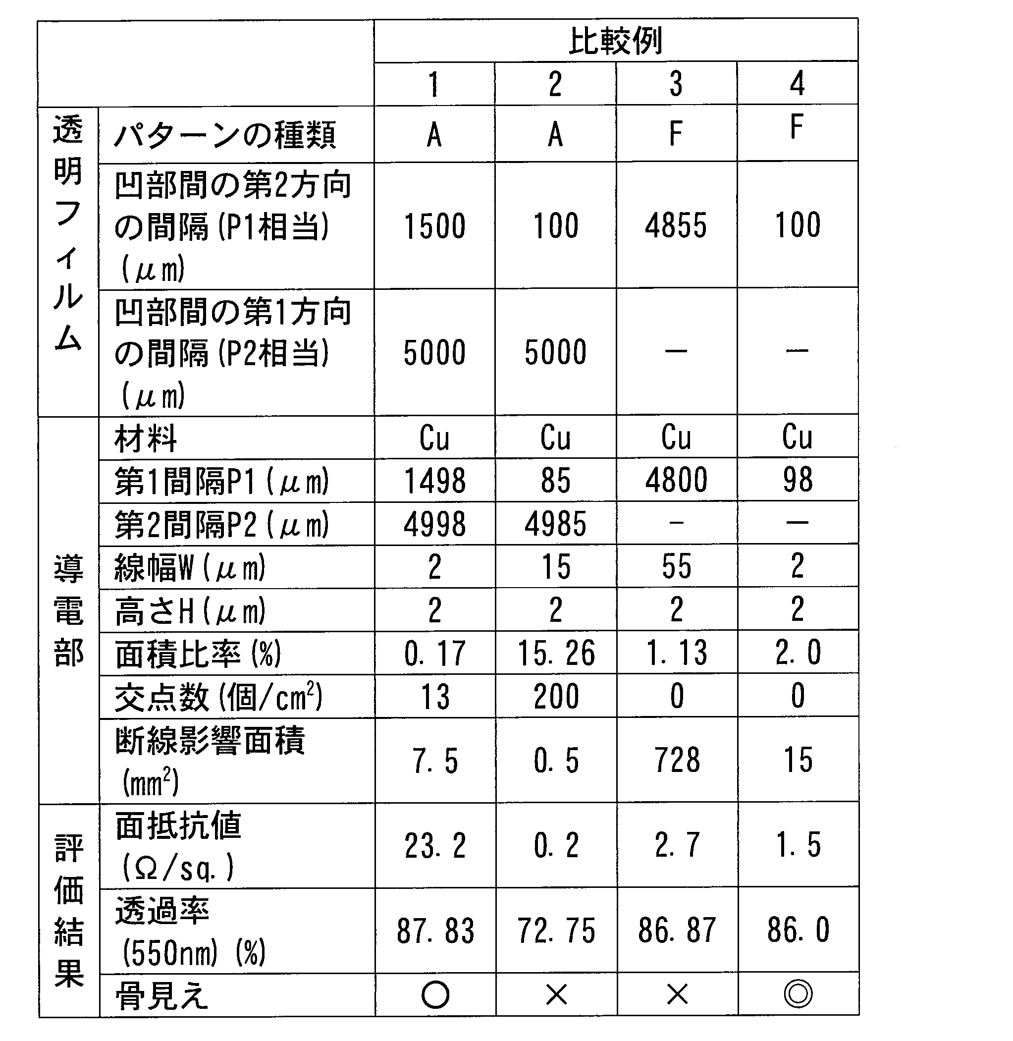 Figure JPOXMLDOC01-appb-T000003