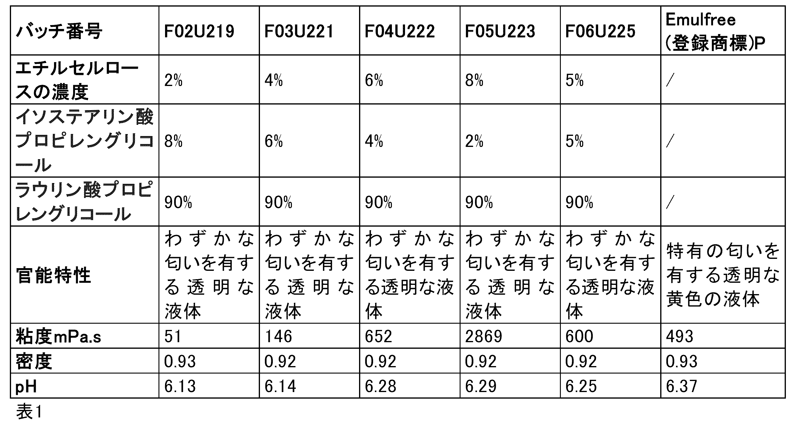 Figure 0007621653000001