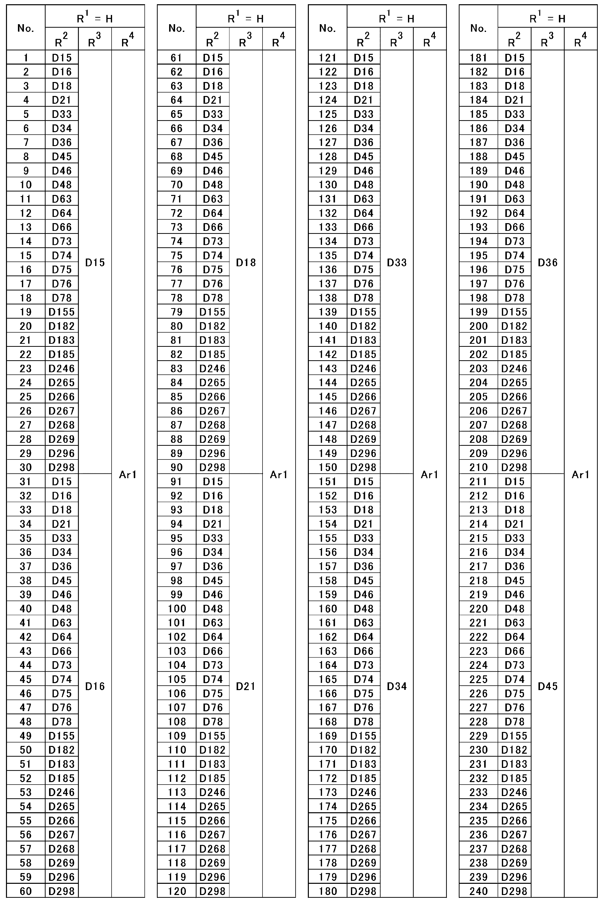 Figure JPOXMLDOC01-appb-T000040