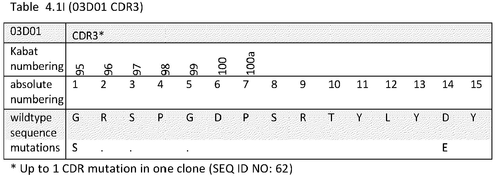 Figure imgb0010