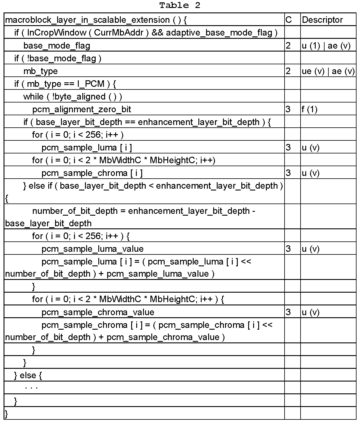 Figure JPOXMLDOC01-appb-T000002