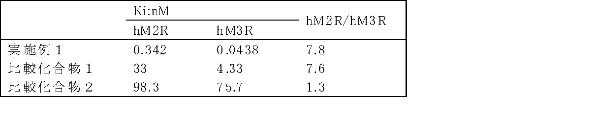 Figure JPOXMLDOC01-appb-T000046