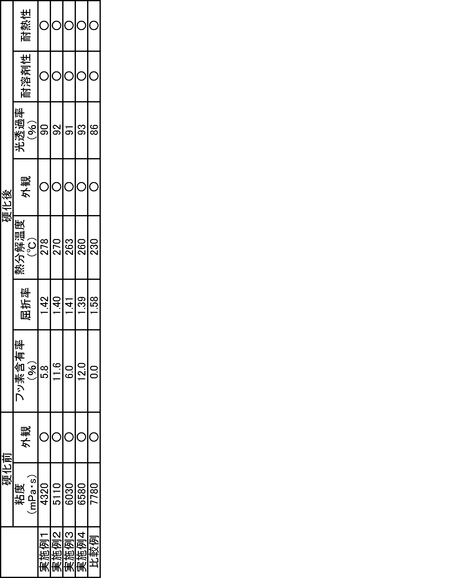 Figure JPOXMLDOC01-appb-T000094
