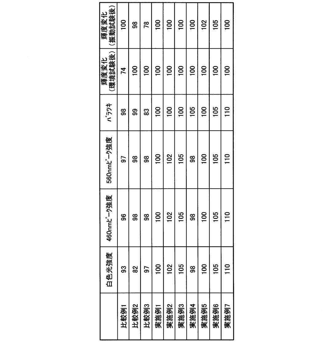 Figure JPOXMLDOC01-appb-T000002