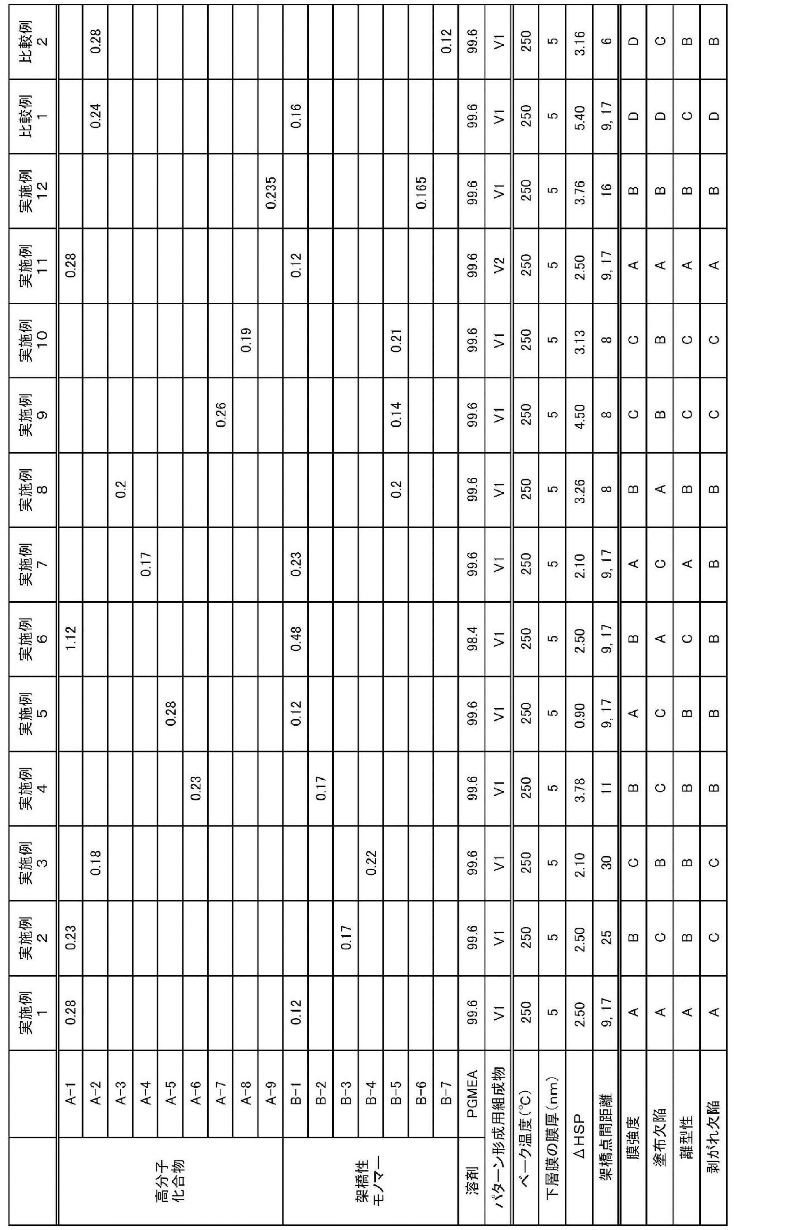 Figure JPOXMLDOC01-appb-T000019