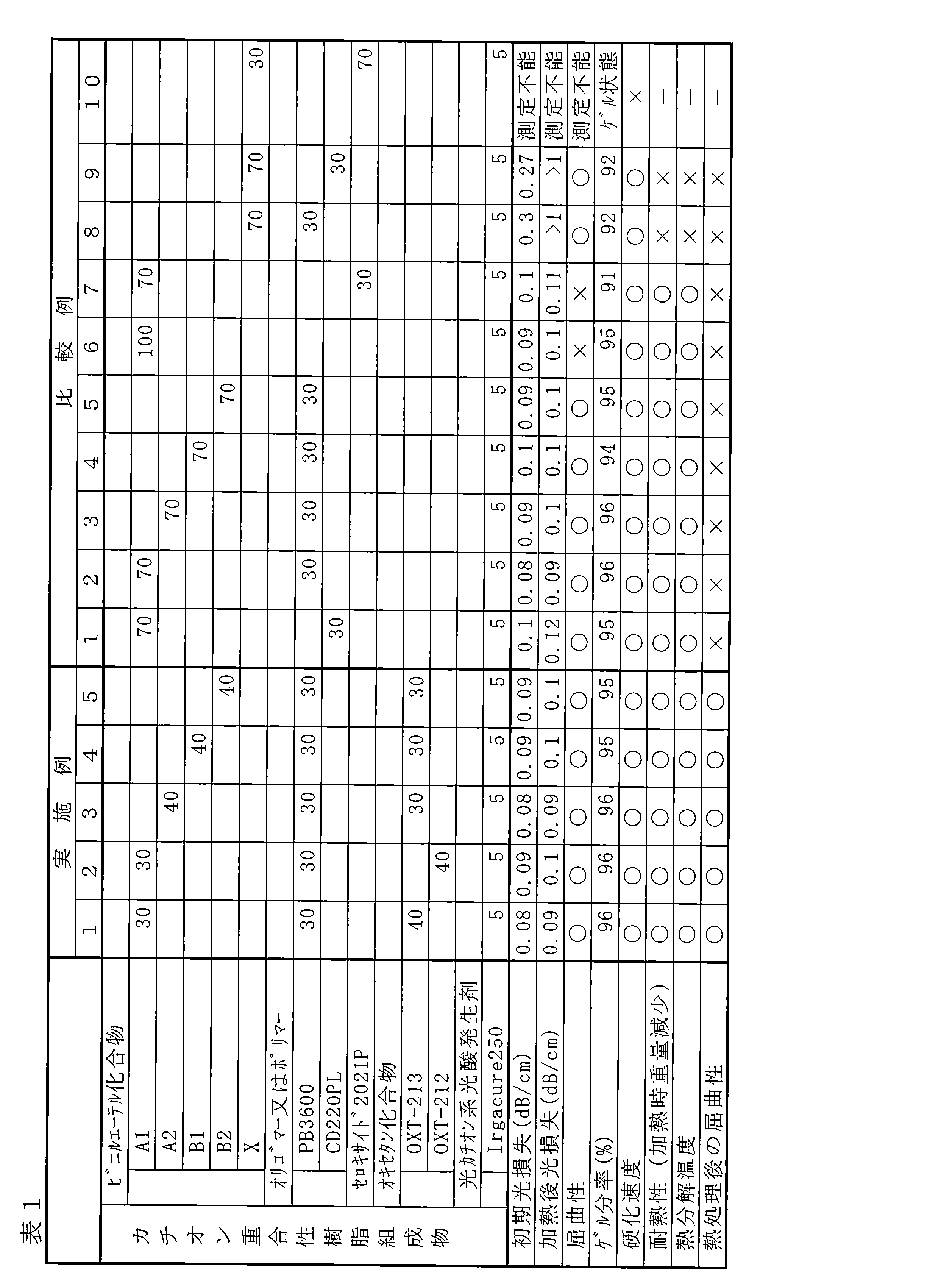 Figure JPOXMLDOC01-appb-T000028