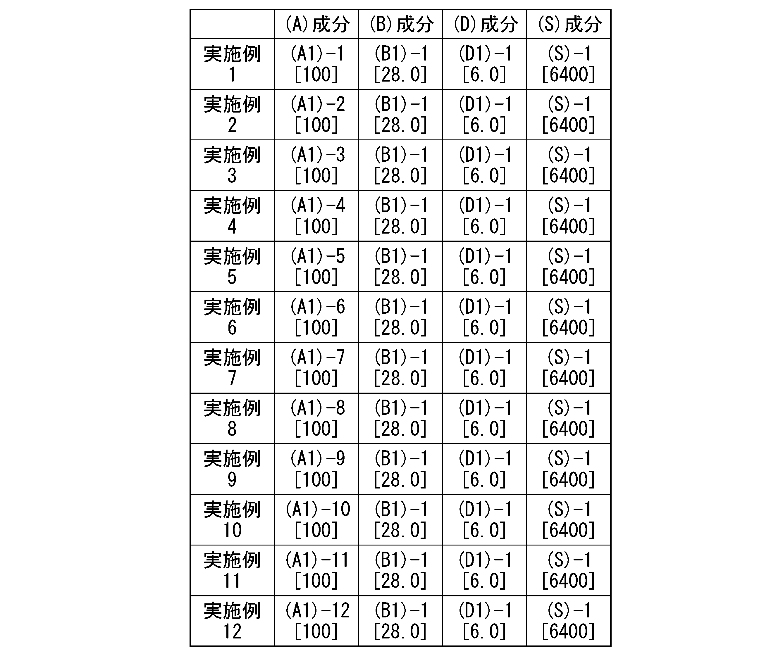 Figure JPOXMLDOC01-appb-T000116