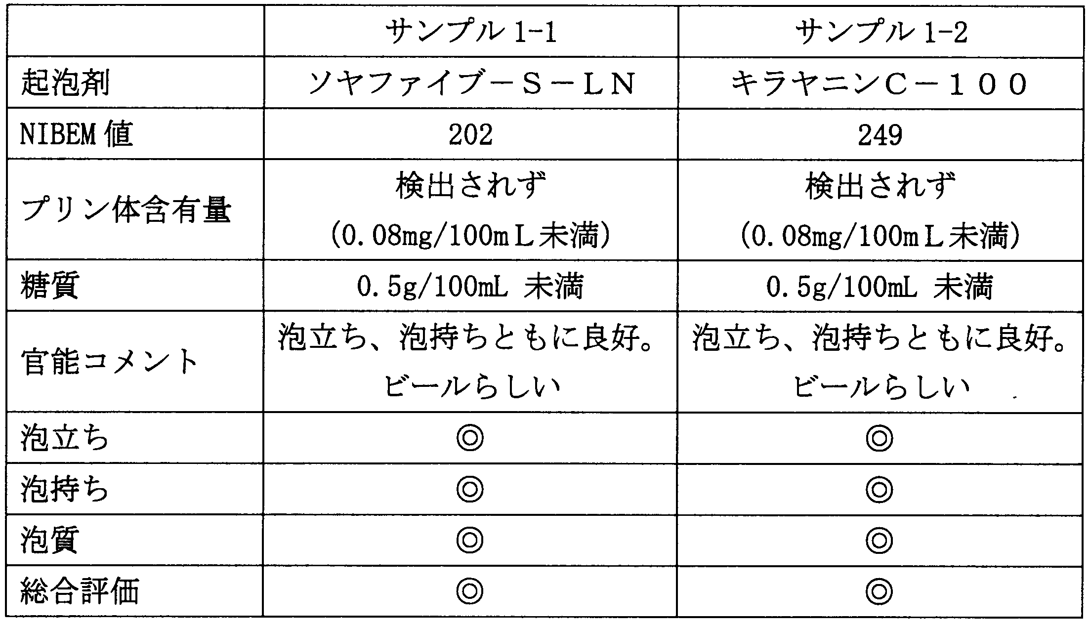 Figure JPOXMLDOC01-appb-T000003