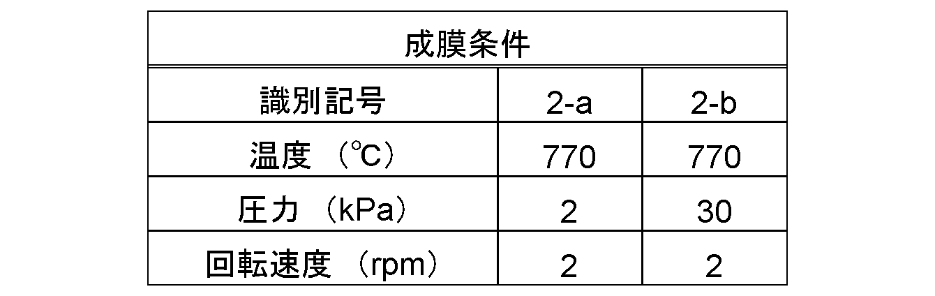 Figure JPOXMLDOC01-appb-T000002