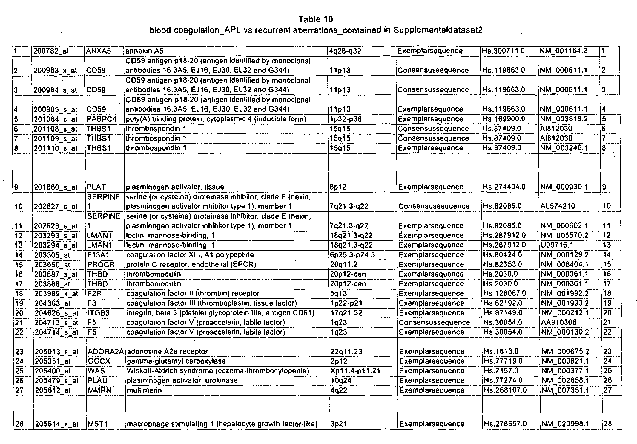 Figure imgf000169_0001