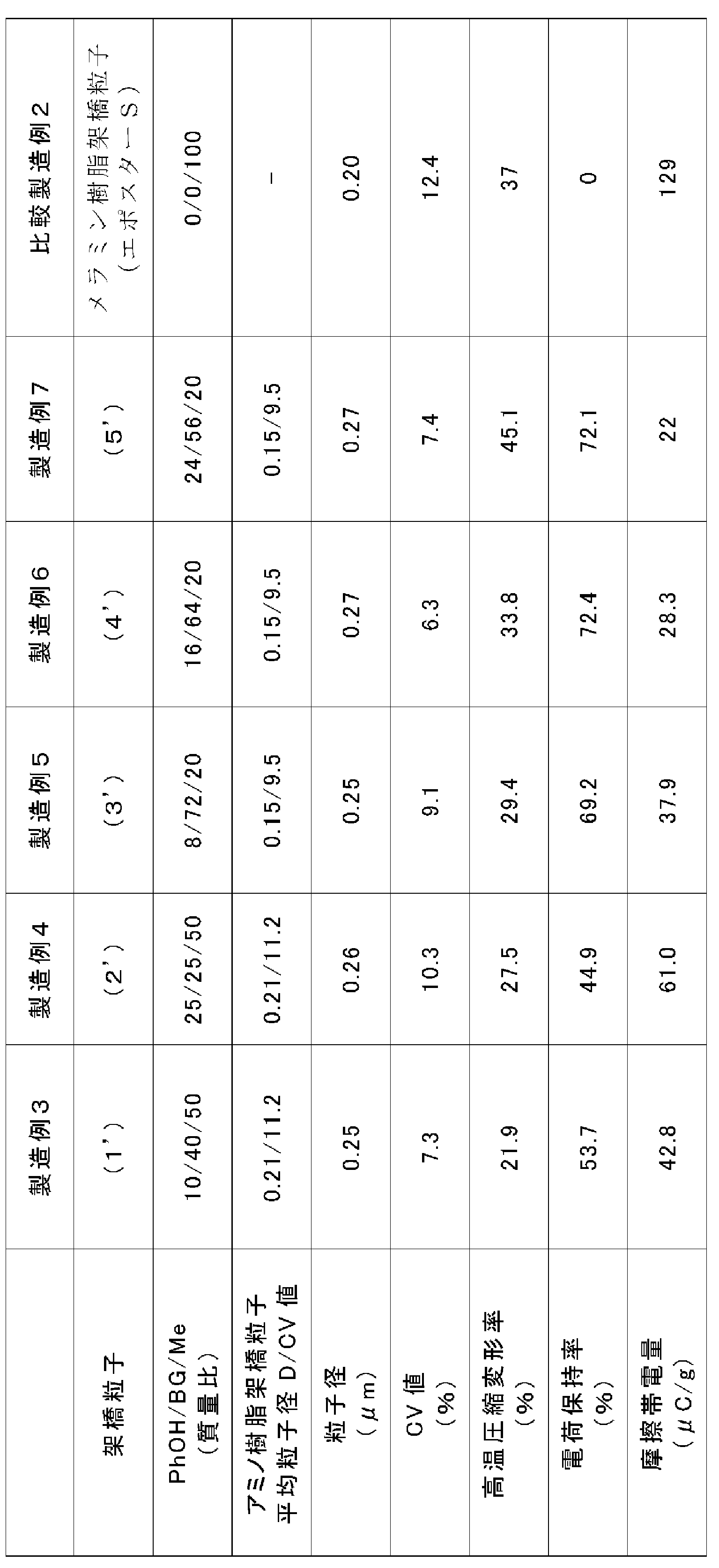 Figure JPOXMLDOC01-appb-T000004