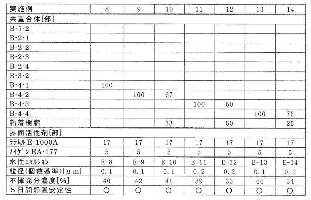 Figure JPOXMLDOC01-appb-T000009