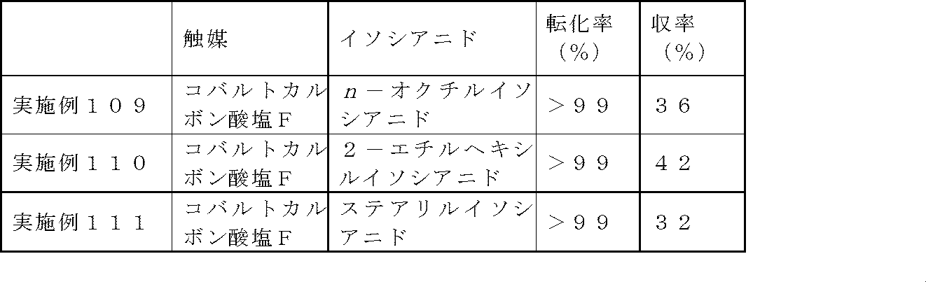 Figure JPOXMLDOC01-appb-T000087