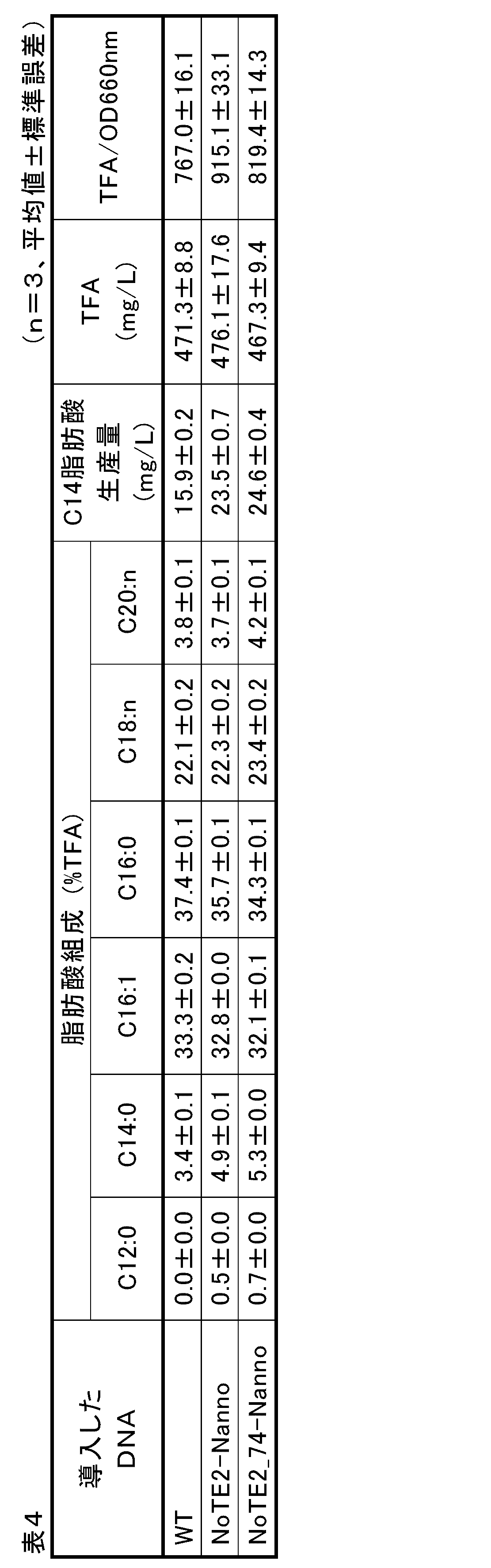 Figure JPOXMLDOC01-appb-T000004