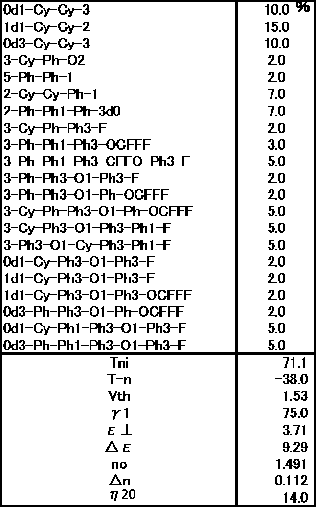 Figure JPOXMLDOC01-appb-T000110