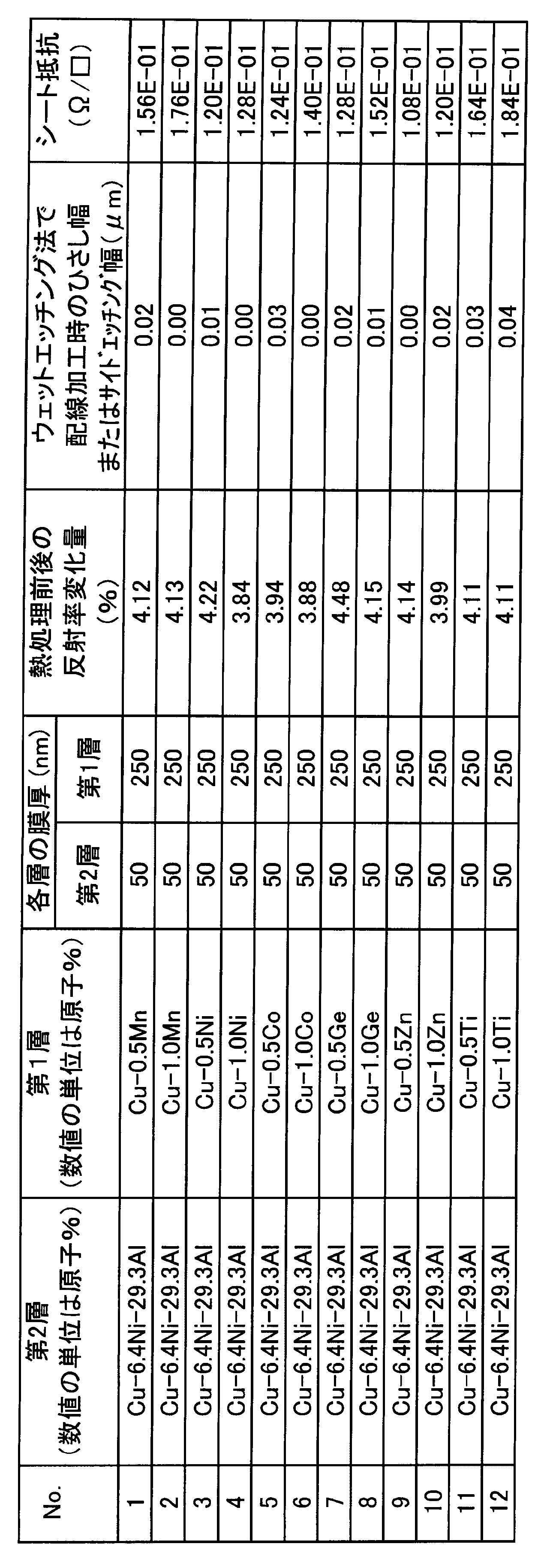 Figure JPOXMLDOC01-appb-T000003