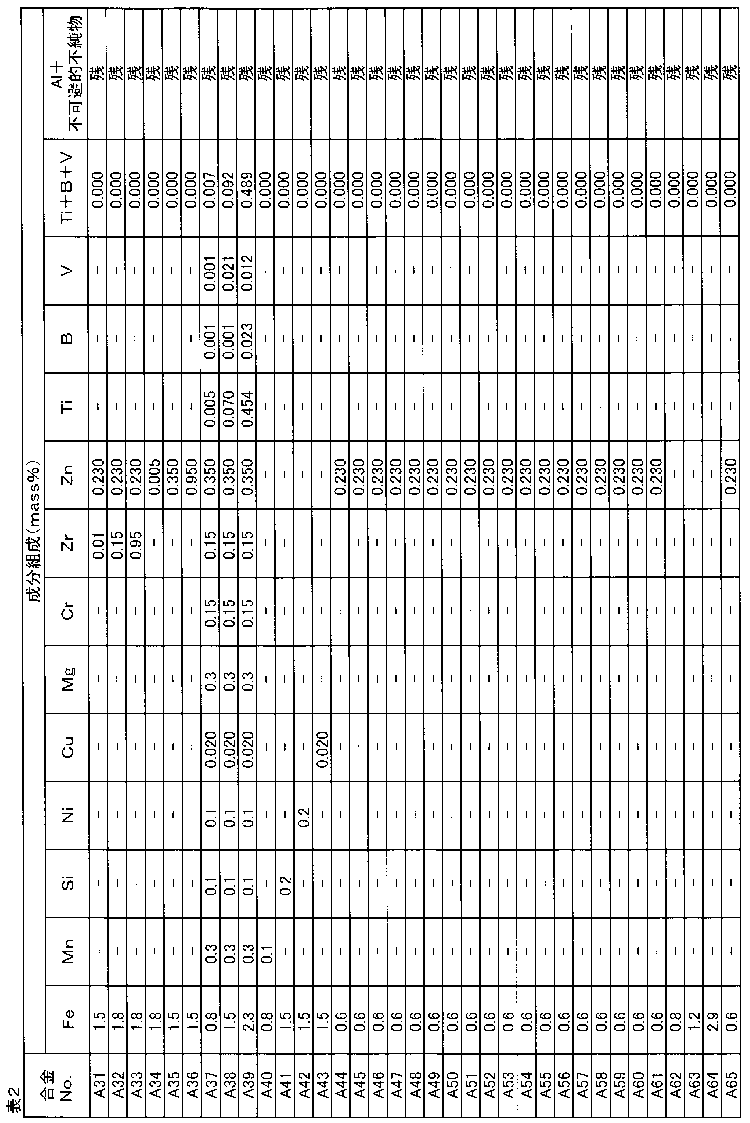 Figure JPOXMLDOC01-appb-T000002