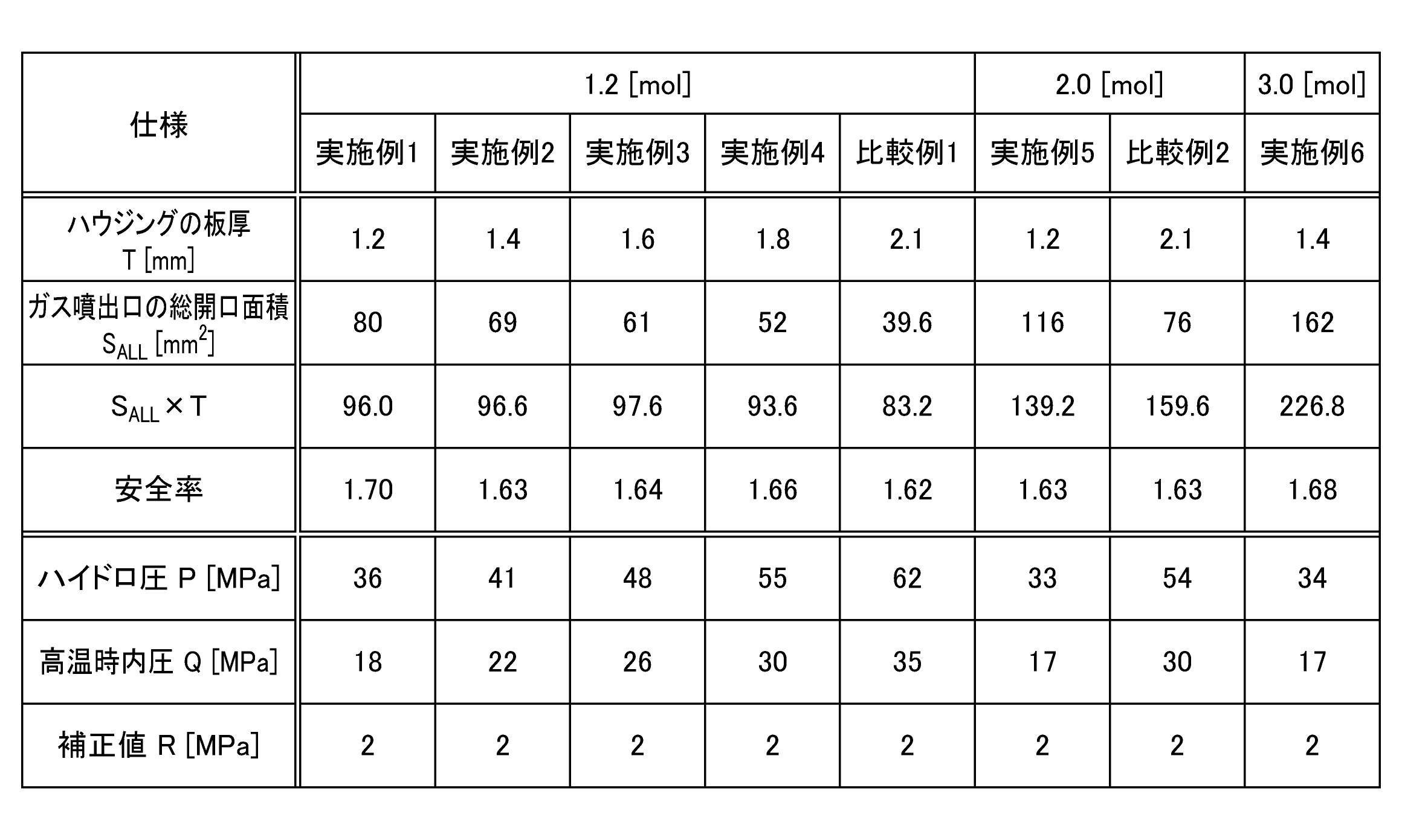 Figure JPOXMLDOC01-appb-T000003