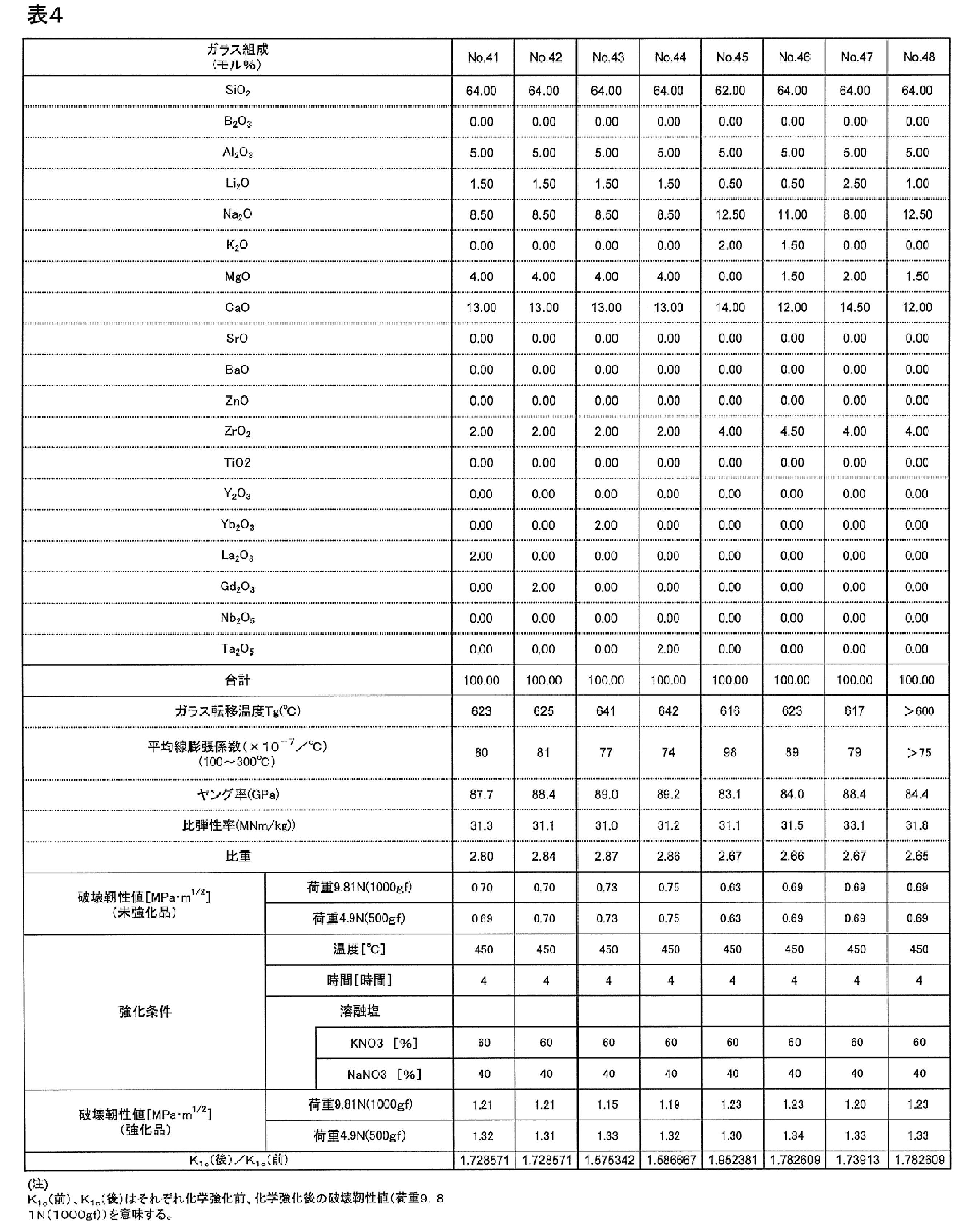 Figure JPOXMLDOC01-appb-I000007