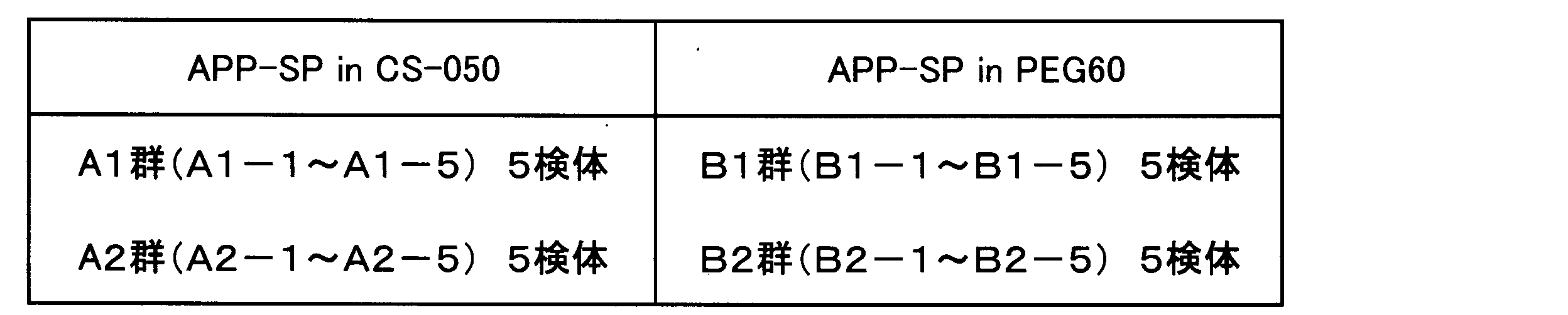 Figure JPOXMLDOC01-appb-T000005