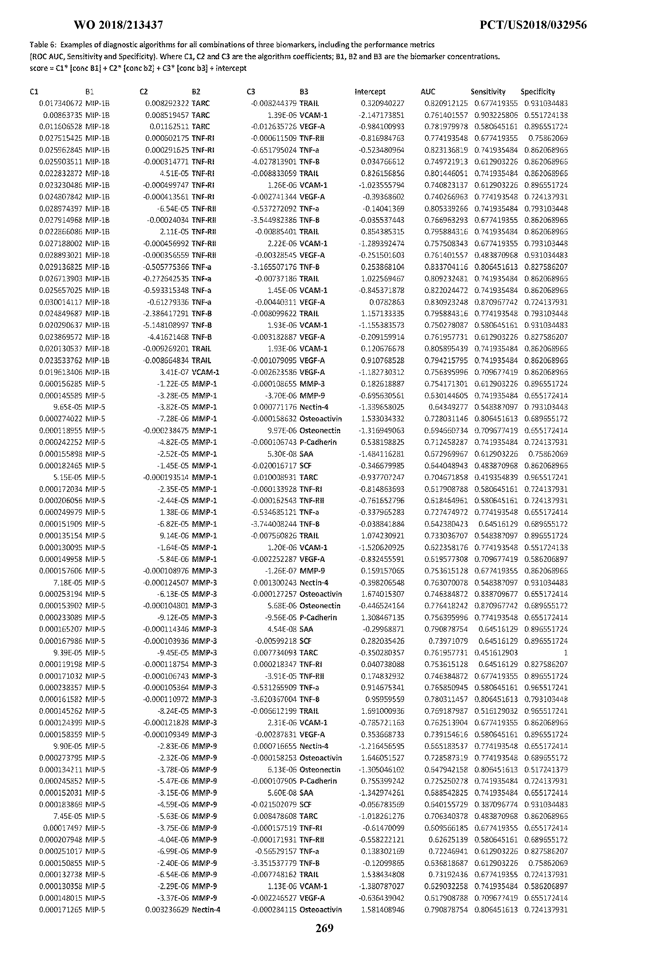 Figure imgf000271_0001