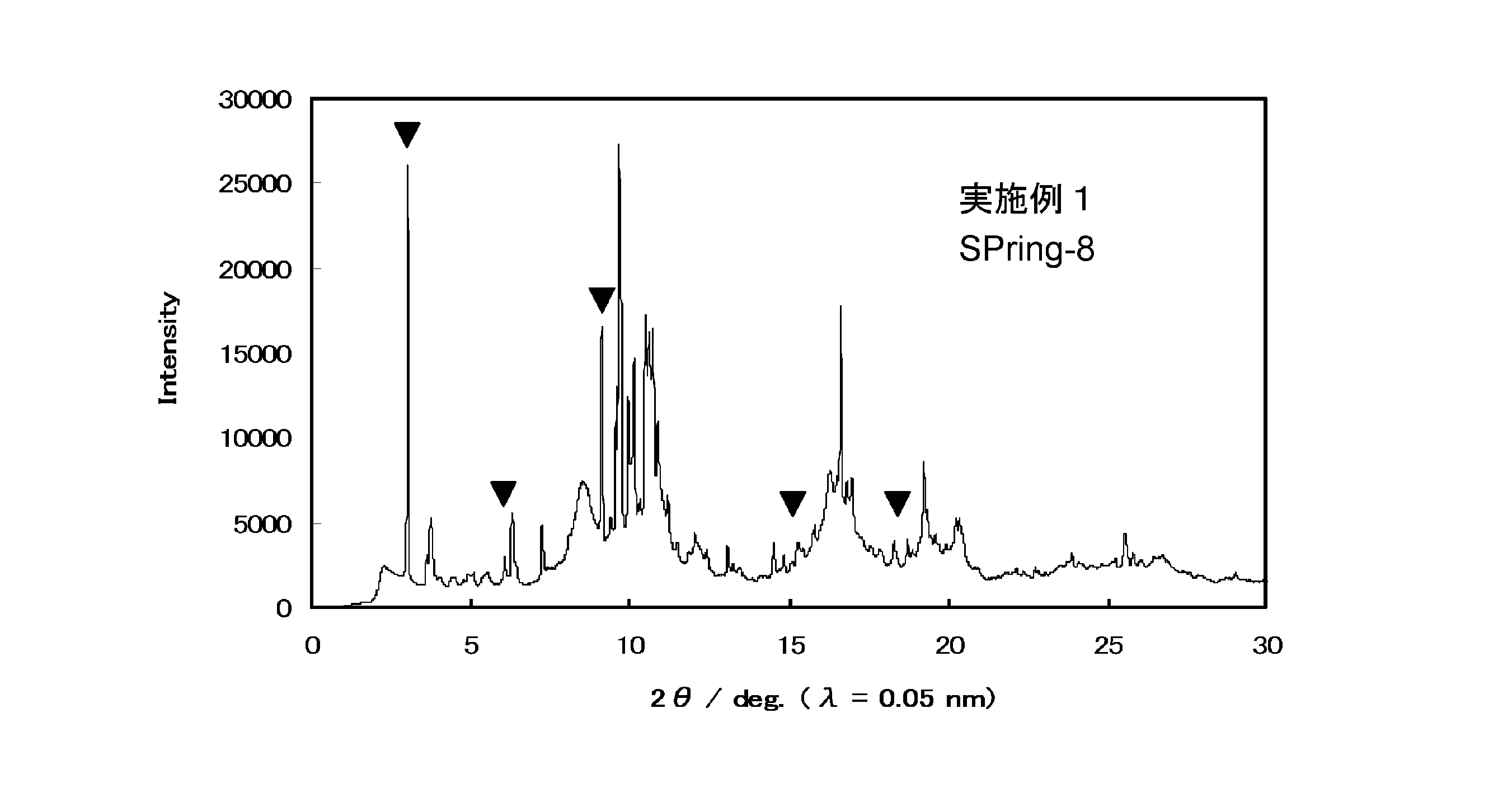 WO2011010631A1 - 酸化スズ粒子及びその製造方法 - Google Patents
