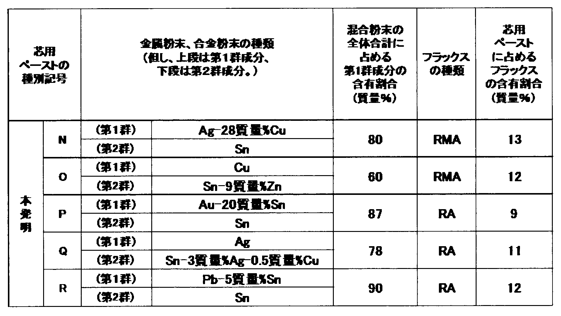 Figure JPOXMLDOC01-appb-T000005