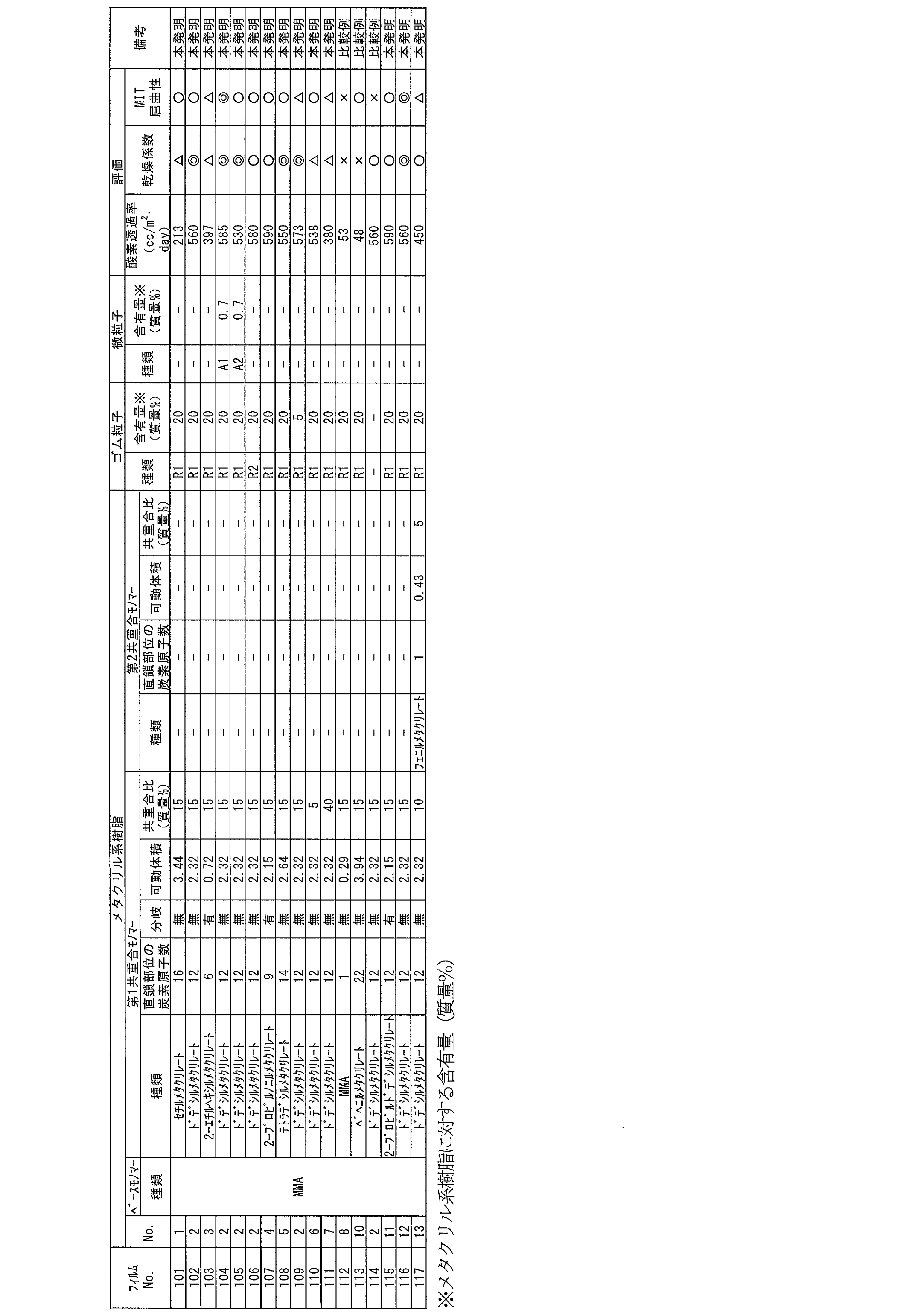 Figure JPOXMLDOC01-appb-T000002
