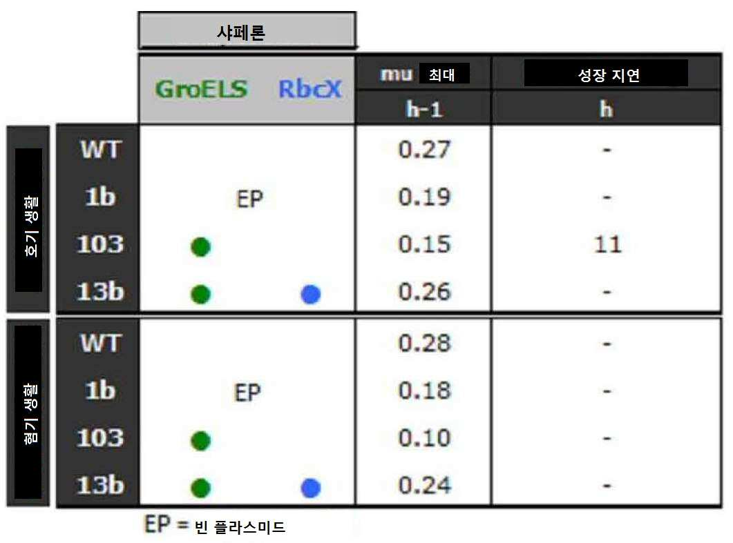 Figure pct00003