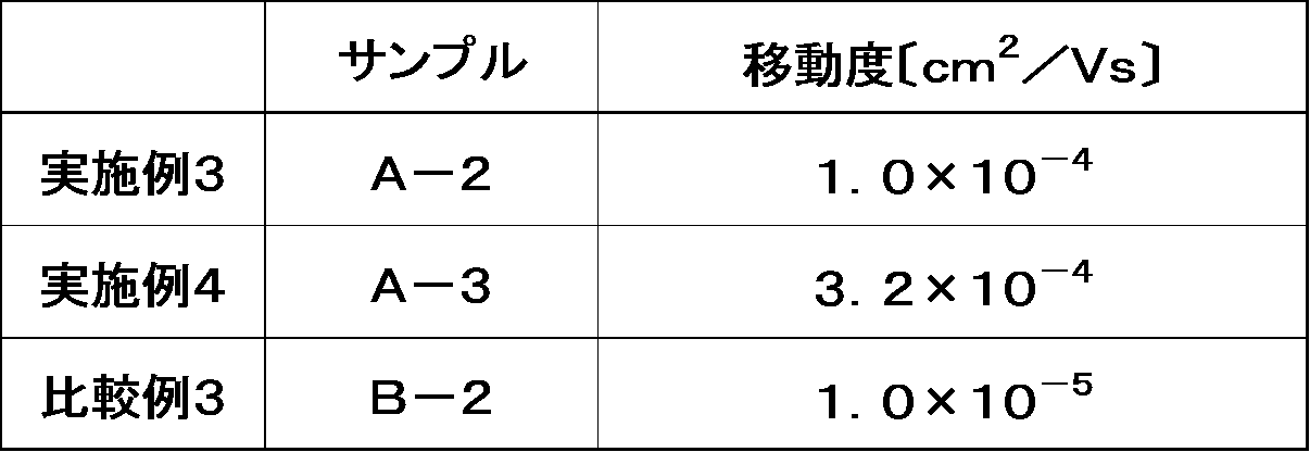 Figure 0007464397000025