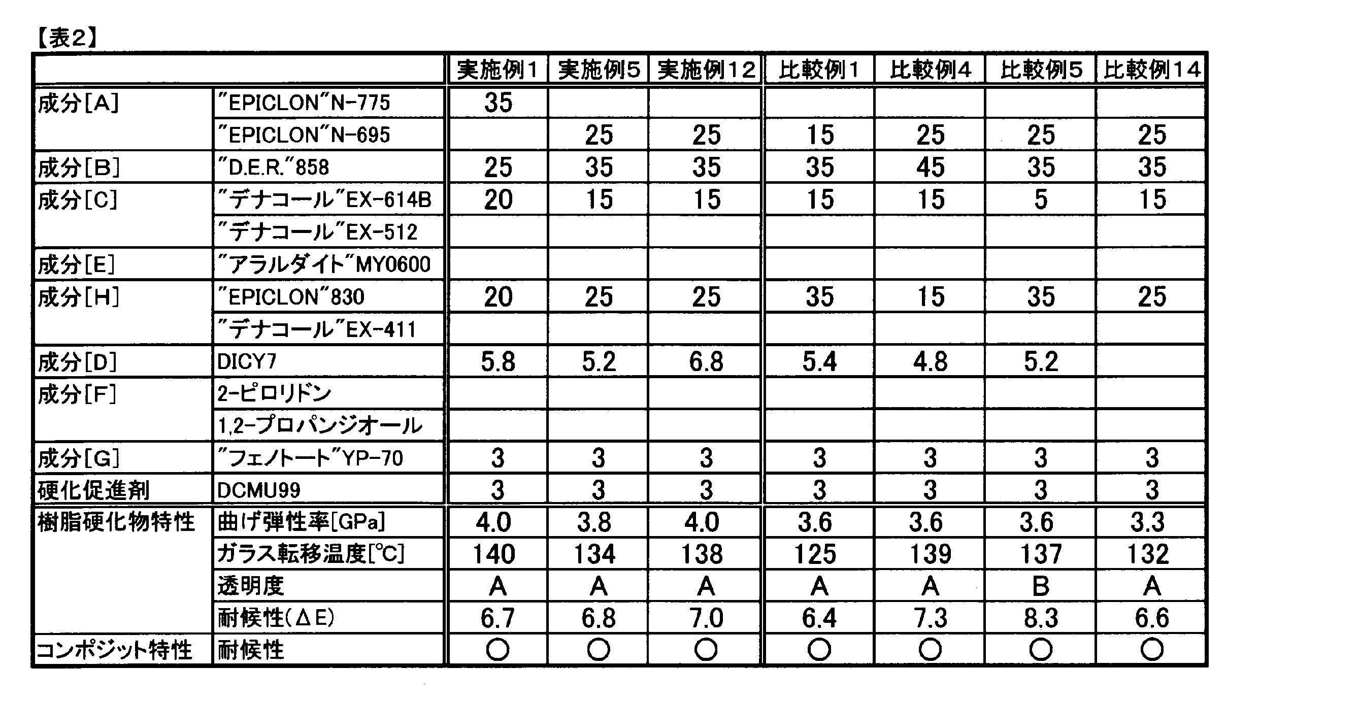 Figure JPOXMLDOC01-appb-T000002