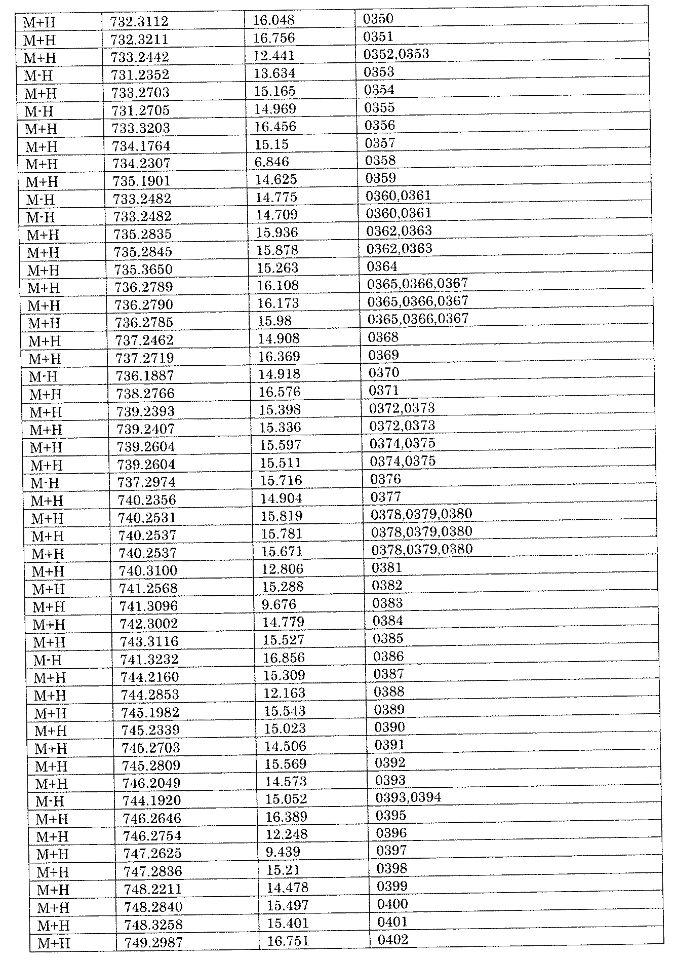 Figure JPOXMLDOC01-appb-I002069