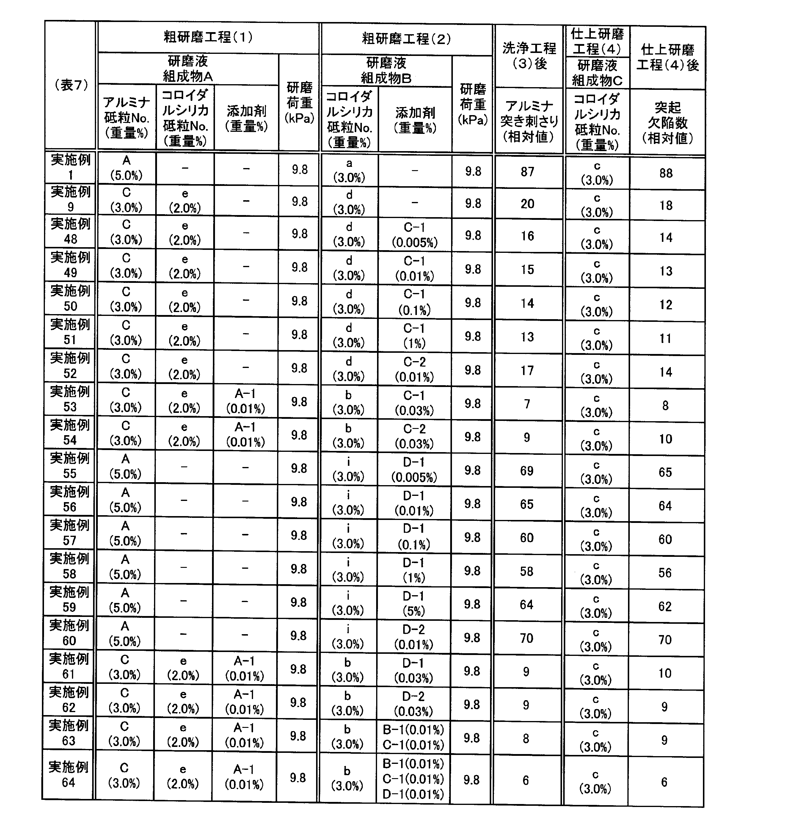 Figure JPOXMLDOC01-appb-T000009