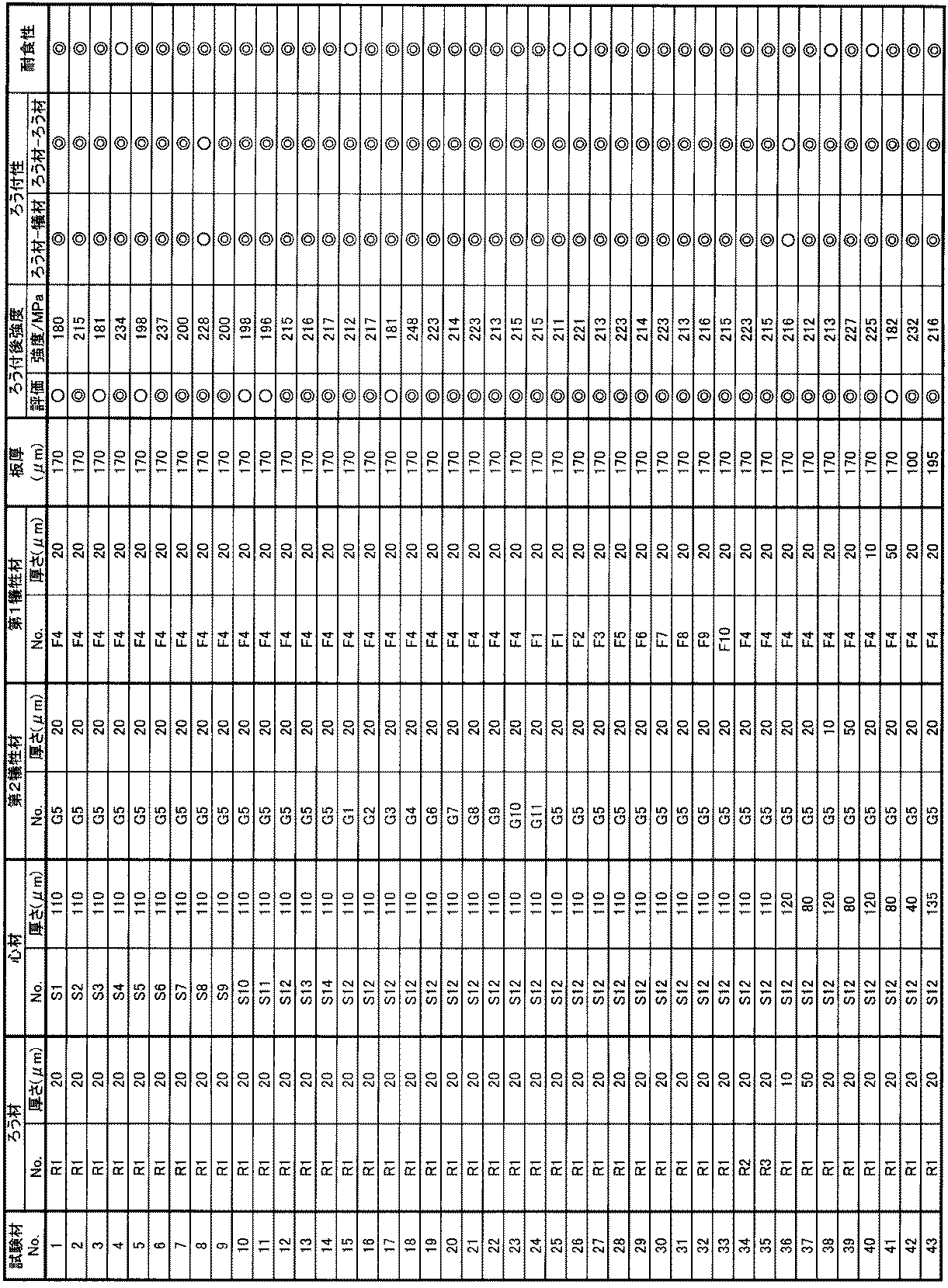 Figure JPOXMLDOC01-appb-T000005