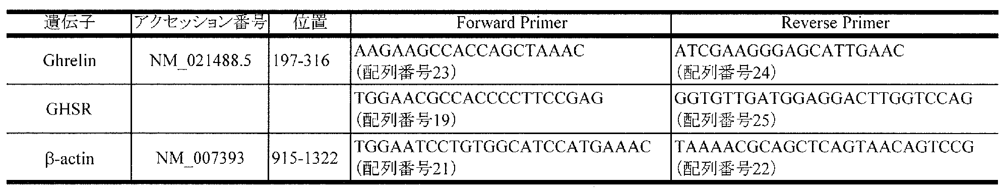 Figure JPOXMLDOC01-appb-T000002