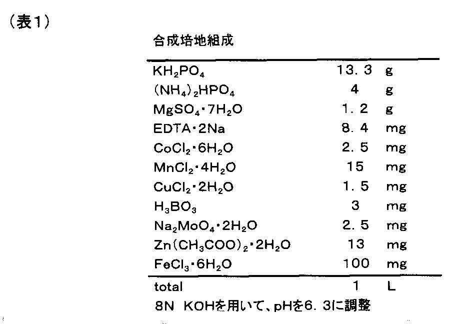Figure JPOXMLDOC01-appb-T000009